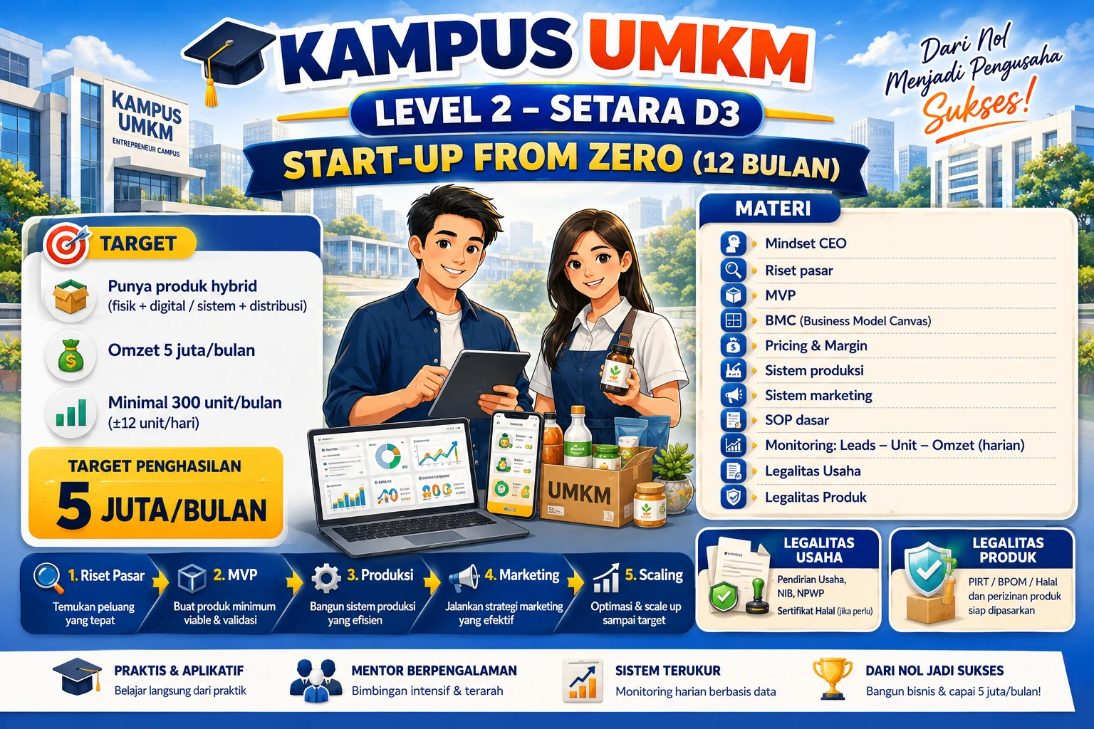 Cover Start-Up from Zero